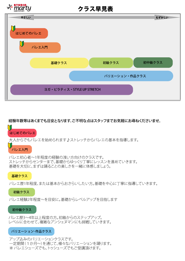 クラスレベル